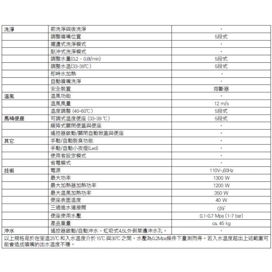 
                  
                    LAUFEN 瑞士品牌 CLEANET 電腦馬桶 免治馬桶 智能馬桶 821884
                  
                