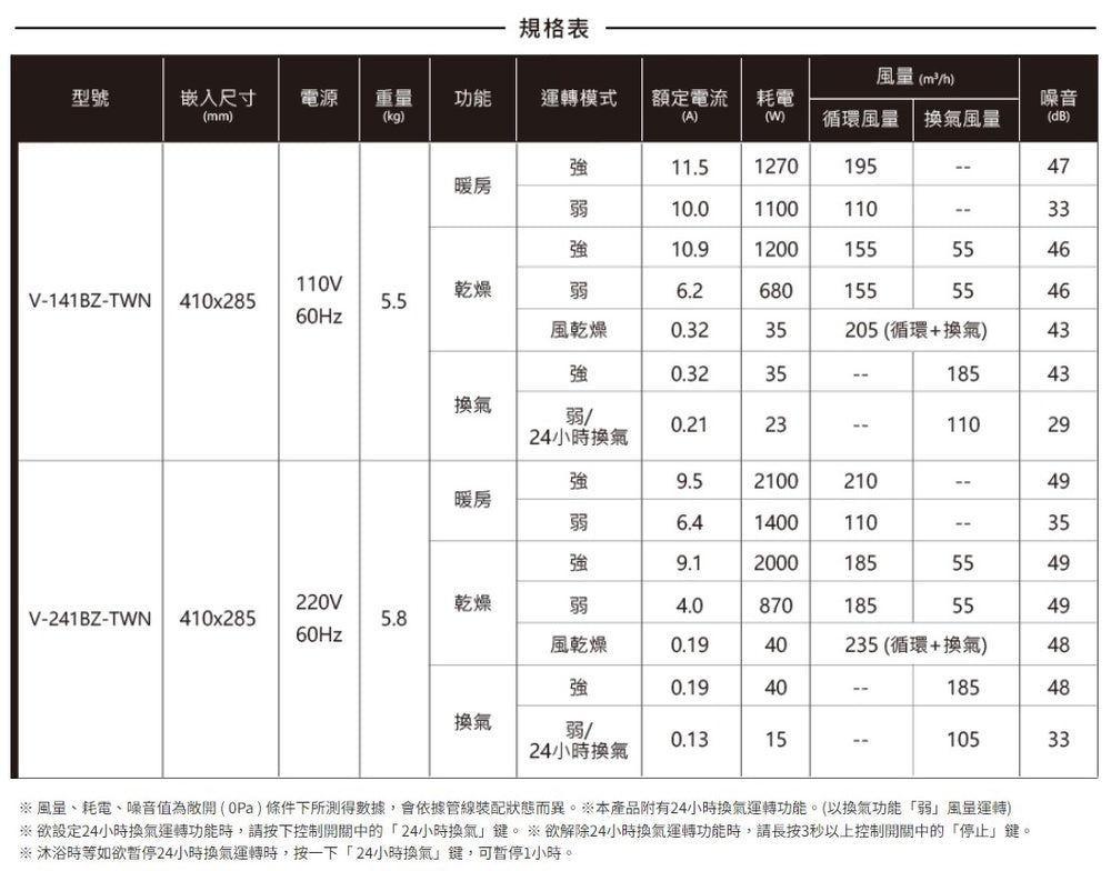 
                  
                    MITSUBISHI 三菱電機 日本製造 線控 浴室暖風機 乾燥機 V-141BZ-TWN V-241BZ-TWN
                  
                