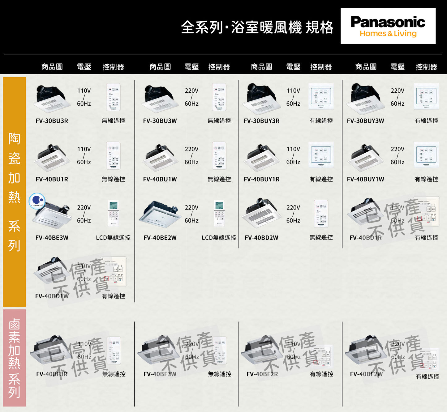 
                  
                    Panasonic 國際牌 四合一 浴室暖風機 牆壁線控款 FV-30BUY3R FV-30BUY3W
                  
                