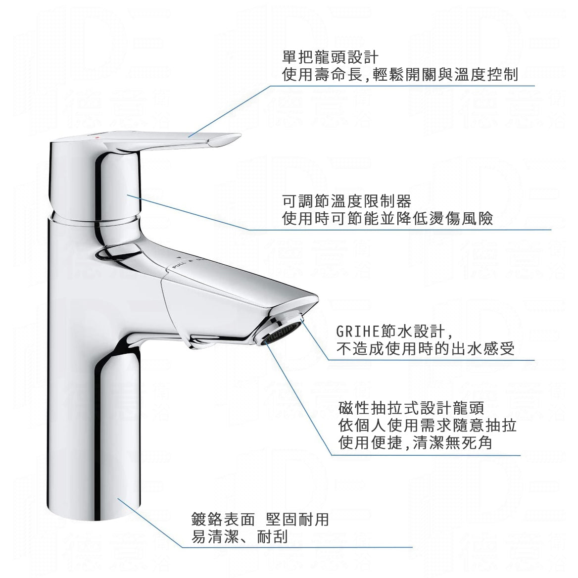 
                  
                    GROHE 高儀 德國品牌 START 面盆龍頭 臉盆龍頭 可伸縮 24205
                  
                