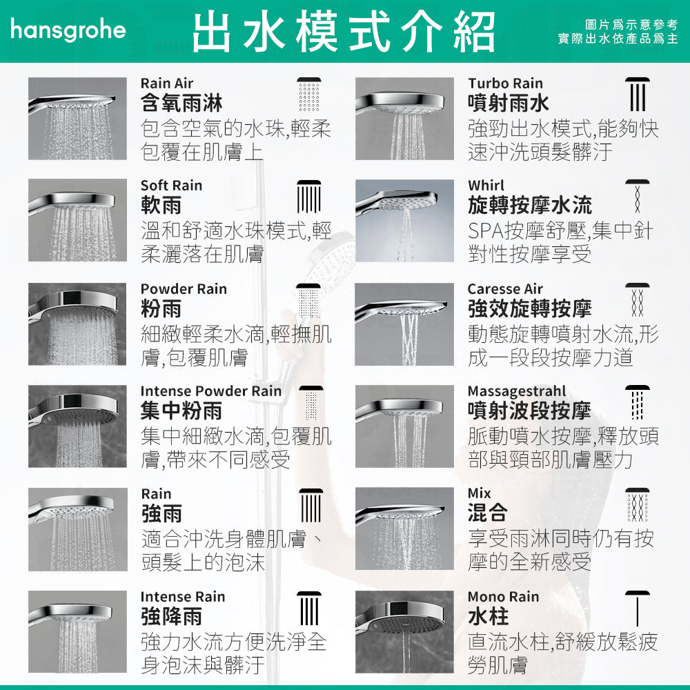 
                  
                    hansgrohe 漢斯格雅 Rainfinity 100 多色 蓮蓬頭 單段出水 26866
                  
                